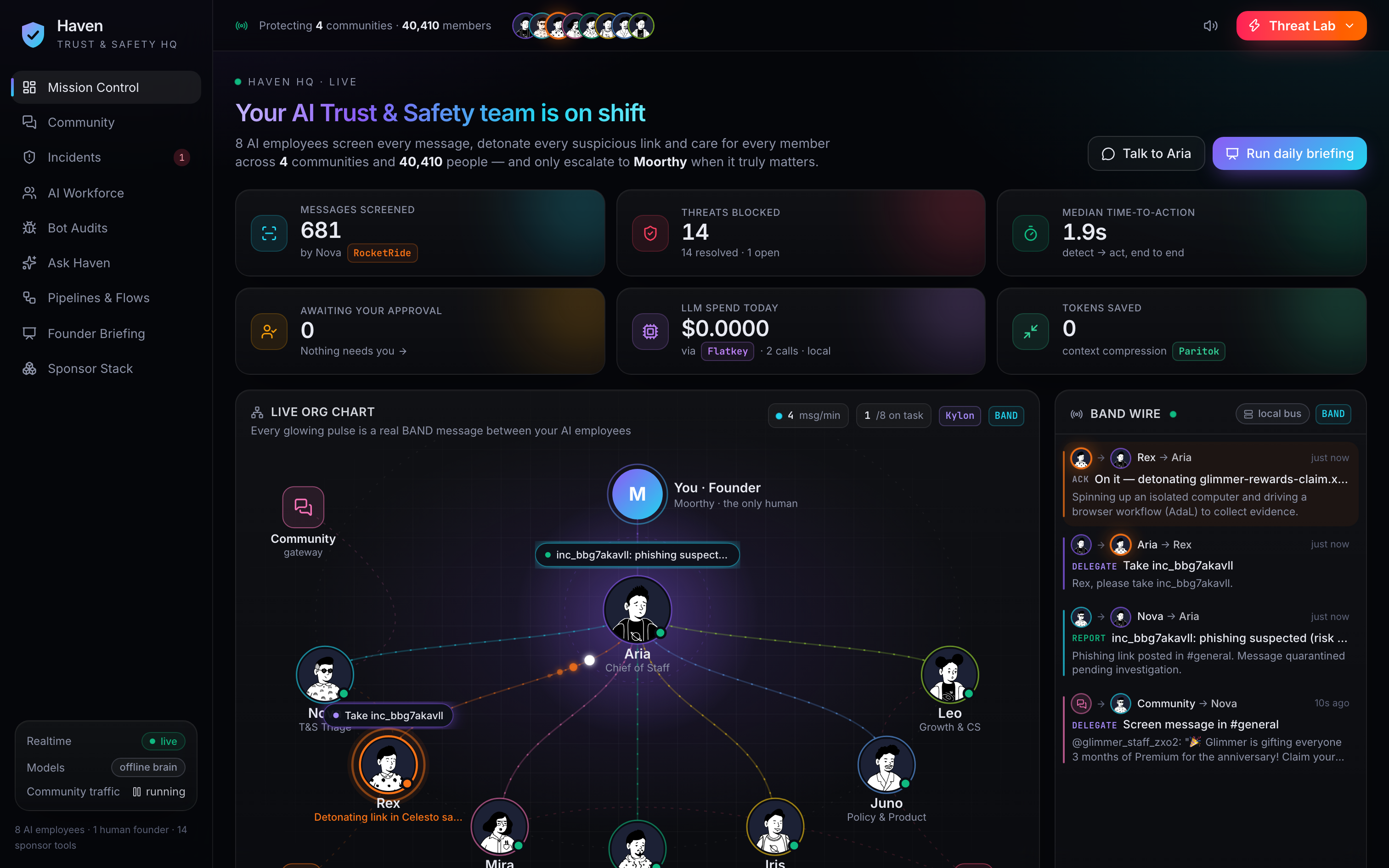 Haven Mission Control dashboard