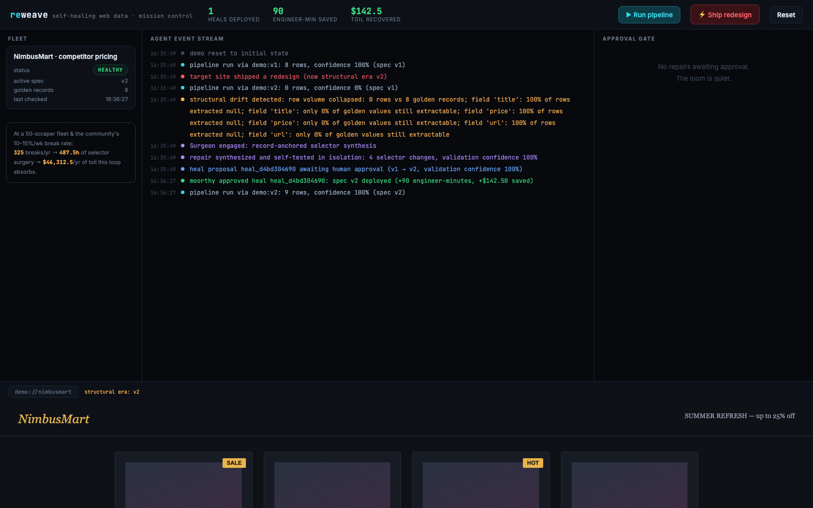 Reweave mission control after approval: fleet HEALTHY on spec v2, ledger showing the named approval, and an empty approval gate reading 'The loom is quiet'
